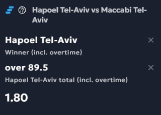 Προγνωστικά Μπάσκετ #2 – 08 Οκτωβρίου, 2025