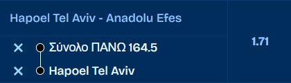 Προγνωστικά Μπάσκετ #1 – 20 Ιανουαρίου, 2026